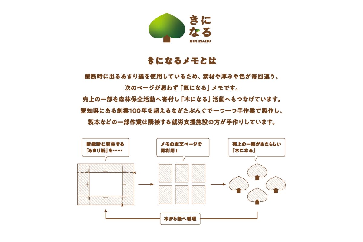 お守りが沢山並んでいる
